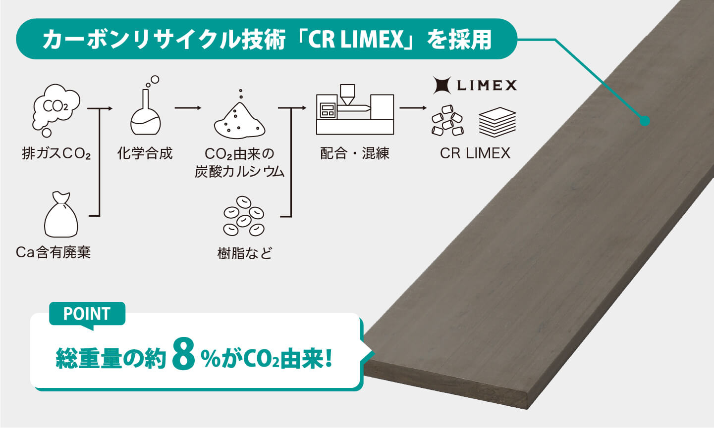 CO2を原料とした低炭素素材
