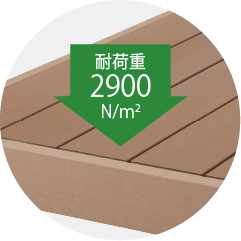 公共施設を想定した体重費