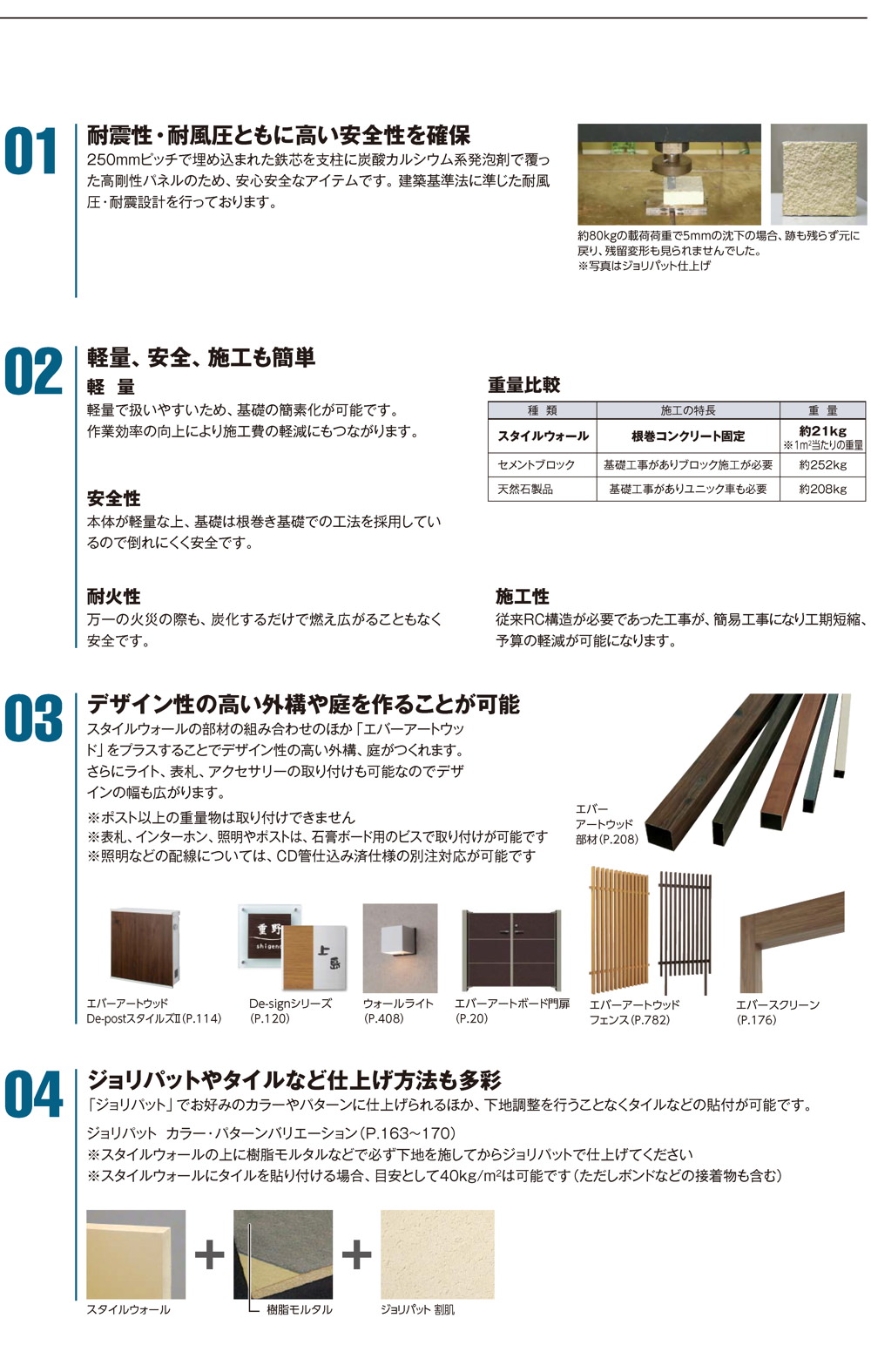 スタイルウォール