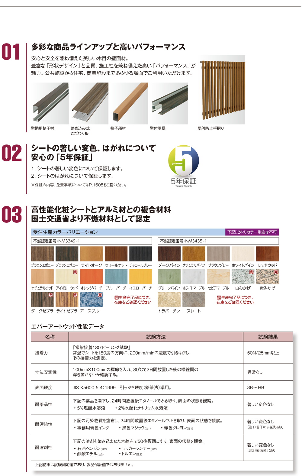 不燃材料シリーズ