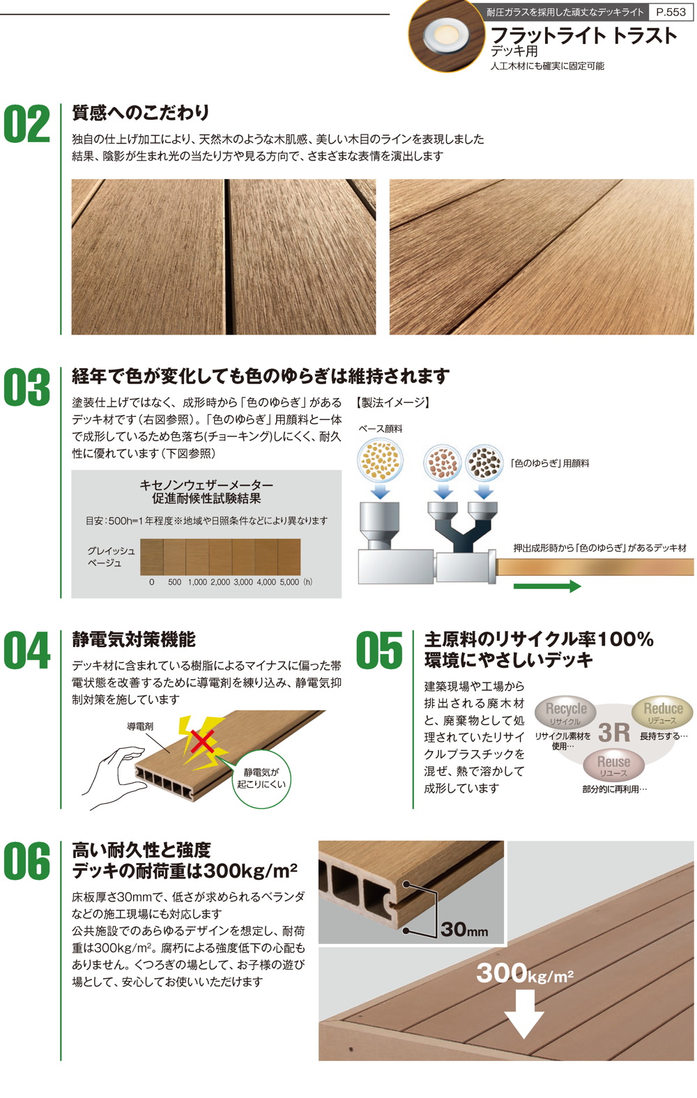 エバーエコウッド CONTRACT PLUS