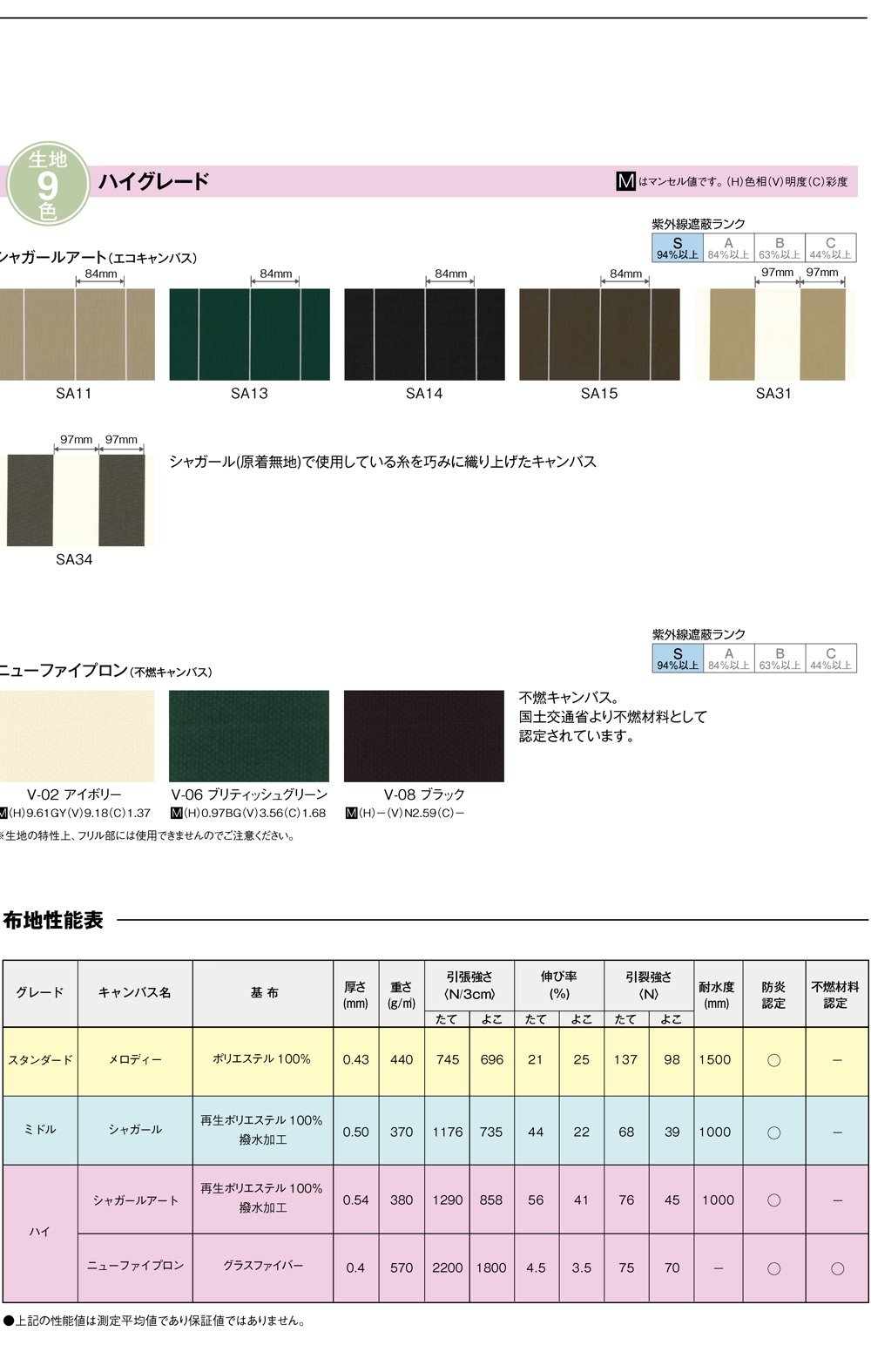 サングランドオーニング