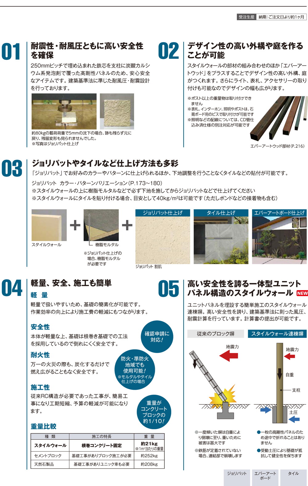 スタイルウォール