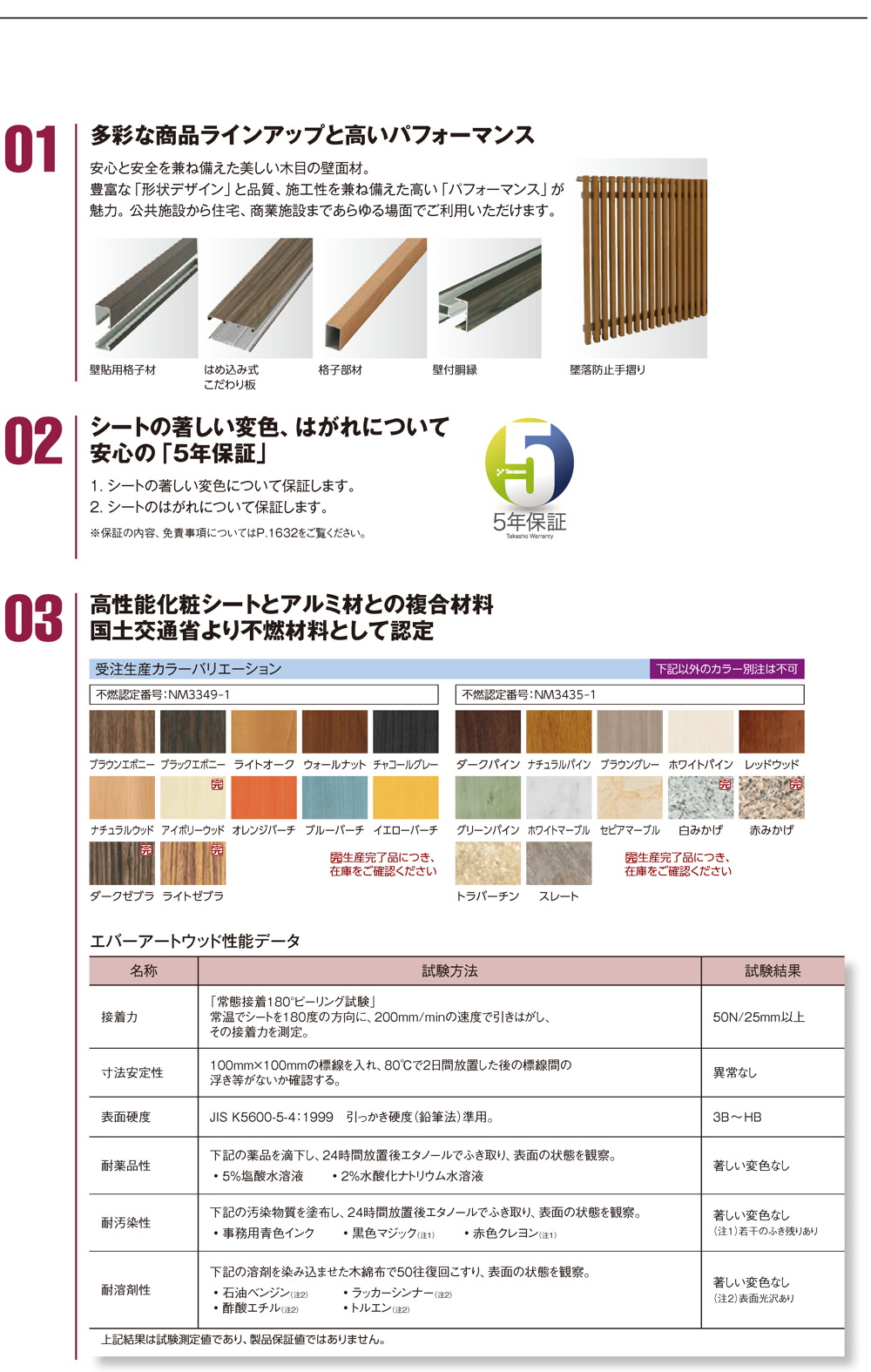 不燃材料シリーズ