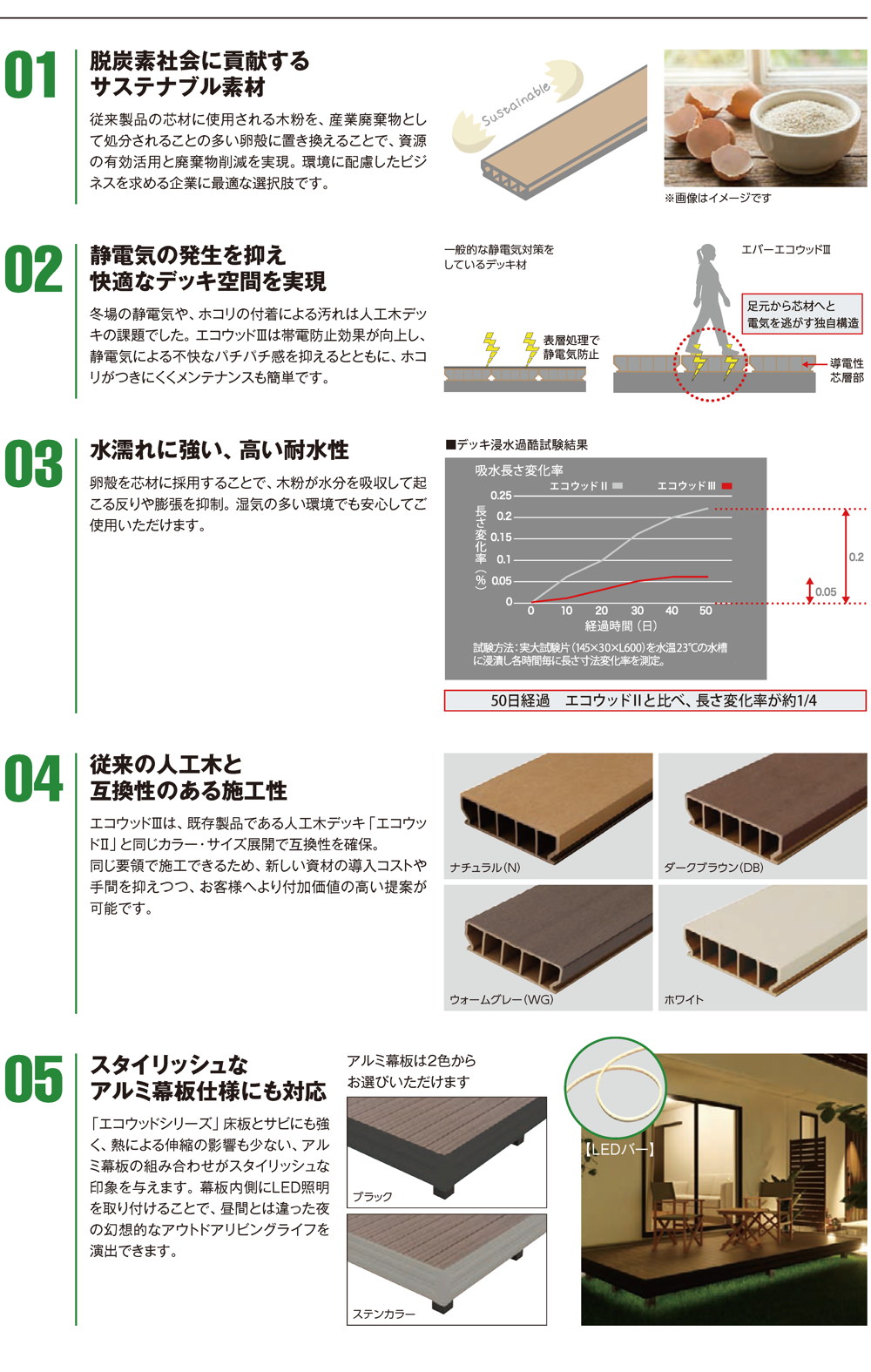 エバーエコウッドⅢ