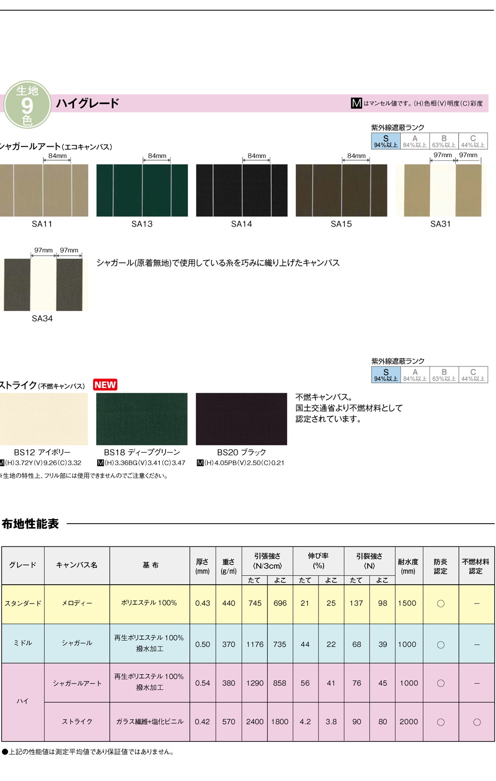 サングランドオーニング
