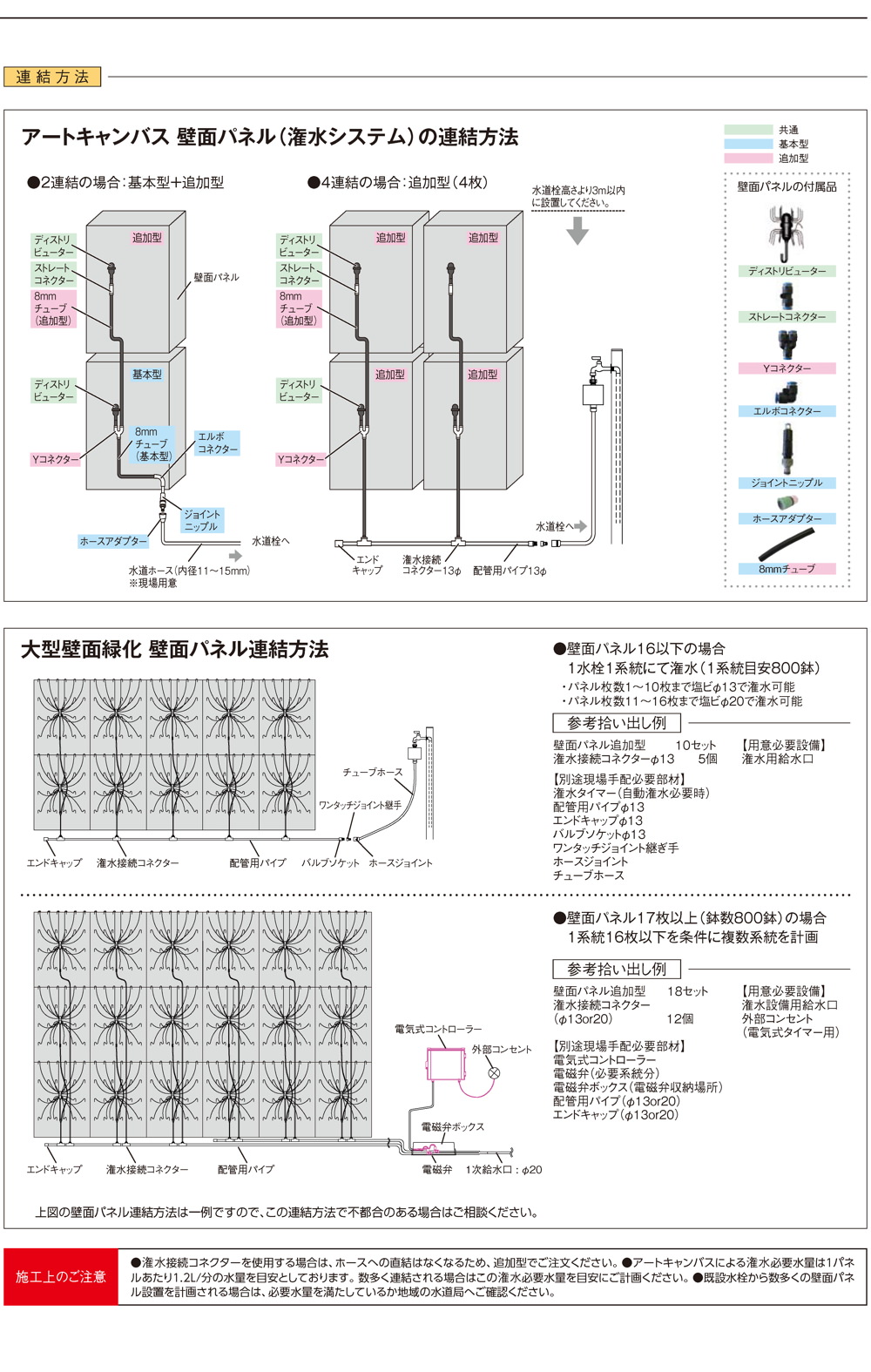 アートキャンバス